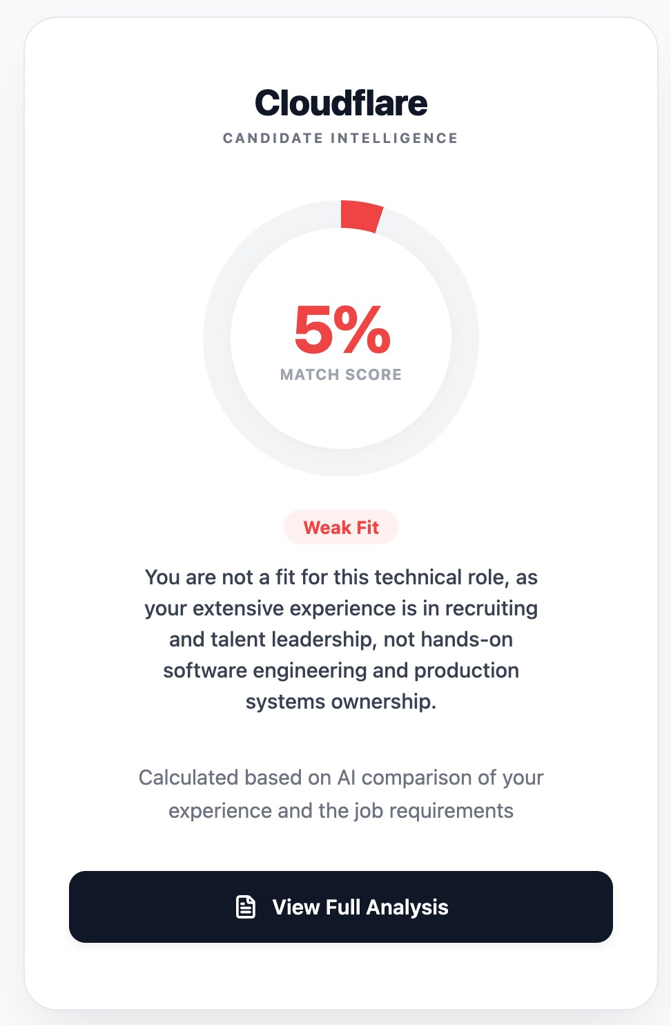 Candidate Intelligence match result